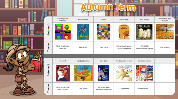 Autumn Term