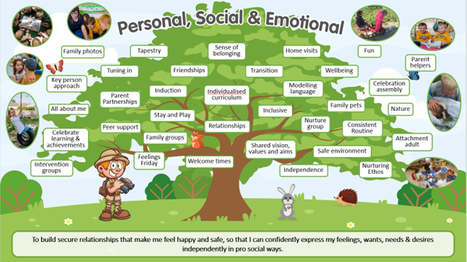 Personal, Social & Emotional Development